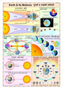 Geography charts - Earth and its Motion Photographic Paper