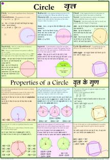 Maths chart - Circles Photographic Paper
