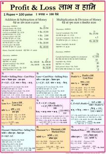 Maths chart - Profit and Loss Photographic Paper
