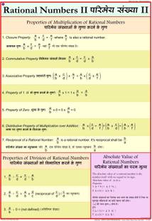 Maths chart - Rational Numbers 2 Photographic Paper