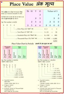 Maths chart - Place Value Photographic Paper