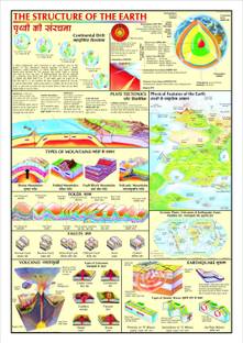 Geography charts - Structure of the Earth Photographic Paper