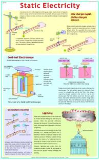 Physics Charts - Static Electricity Photographic Paper