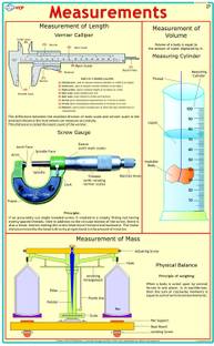 Physics Charts - Measurements Photographic Paper