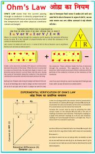 Physics Charts - Ohms Law Photographic Paper
