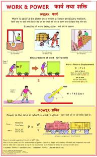 Physics Charts - Work & Power Photographic Paper