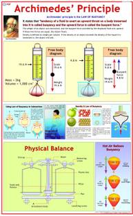 Physics Charts - Archimedes Principle Photographic Paper
