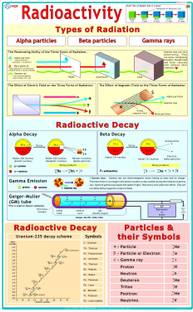 Physics Charts - Radioactivity Photographic Paper