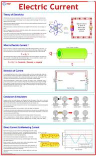 Physics Charts - Electric Current Photographic Paper