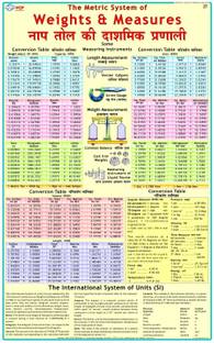Physics Charts - Metric System Photographic Paper