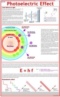 Physics Charts - Photo-electric Effect Photographic Paper
