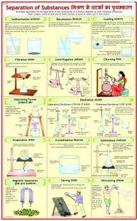 Chemistry Chart - Separation of Substances Photographic Paper