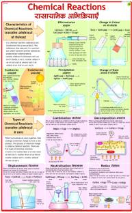 Chemistry Chart - Chemical Reactions Photographic Paper