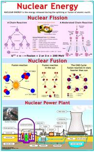 Chemistry Chart - Nuclear Energy Photographic Paper