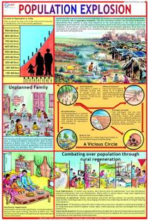 Environment Chart - Population Explosion Photographic Paper