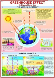 Environment Chart - Green House Effect Photographic Paper