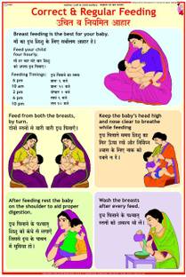 Correct & Regular Feeding of Child Photographic Paper