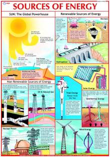 Environment Chart - Sources of Energy Photographic Paper
