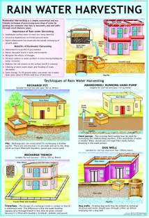 Environment Chart - Rainwater Harvesting Photographic Paper