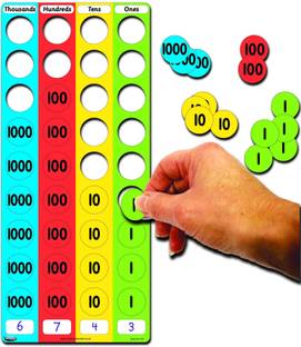 THE LABWORLD place value
