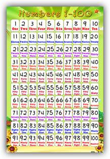 Numbers 1-100 Charts Wall Poster for school and home Décor-06 Paper Print