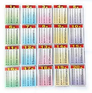 FUTUREZ KEY Table Learning From 1 To 20 Counting For Kids