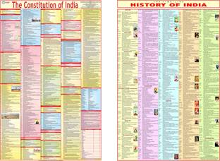 Constitution & History Chart Combo ( Set of 2 ) - Laminated Photographic Paper