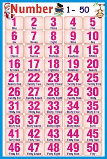 Counting 1 to 50 | 1st learning chart for kids number 1 to 50| Kids learing counting wall chart Paper Print