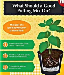 NIPRAM NATIONAL Black Soil For Plants health Manure -5KG ( KHET KI MITTI + KHATER = Gobar ) DRY COW DUNG Soil