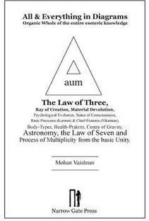 All and Everything in Diagrams