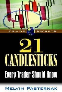 21 Candlesticks Every Trader Should Know