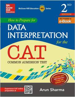 How to Prepare for Data Interpretation for Cat