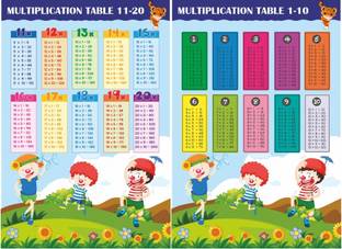 Set of 2 Multiplication Chart for Kids Learning HD Printed 1 to 10 and 11 to 20 Photographic Paper