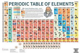 Periodic Table of Elements : Charts