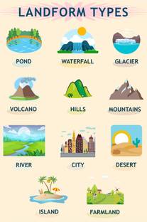 Landform Type Names With Graphics | Suitable For Home And School Decor Paper Print