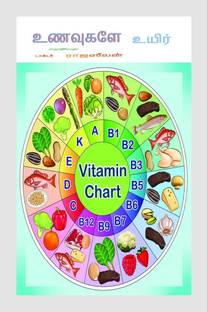 Foods are life / உணவுகளே உயிர்