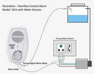 AJ Electronic Water tank Overflow Siren Alarm Bell with Voice( Hindi & English Language)- Wired Wired Sensor Security System Wired Sensor Security System