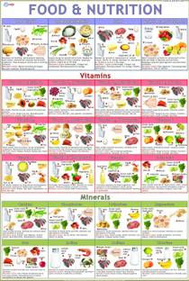 Food & Nutrition Chart Photographic Paper