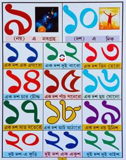 Bachchader Dharapat Pustak Boi Bengali Numbers Recognition For Kid's