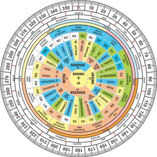 Shubh Sanket Vastu VASTU Shakti CHAKRA/VASTU REMEDY/VASTU DOSH/VASTU SHAKTI CHAKRA Decorative Showpiece  -  1 cm