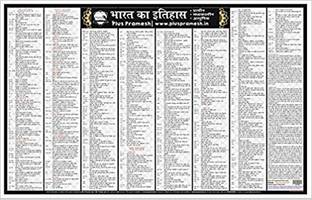 Bharat ka Itihas Chart [Indian History Wall Chart in Hindi Paper Print