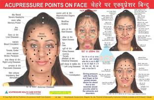 Face Reflexology Chart - Face