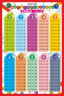 Multiplication Table A3 Size | 1 To 10 Table | Table Chart For Kids 1 To 10 | Multiplication Table Wall Ch-Art For Beginners Learning Kids A3 Size