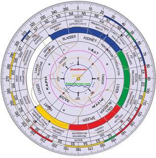 Astro Devam Vastu Shakti Chakra -Transparent Plastic Yantra