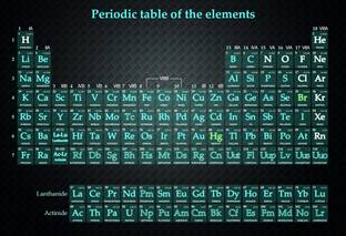 Periodic Table of The Elements new Wall Poster Print on Art Paper 13x19 Inches Paper Print