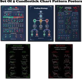RINKON 40 cm Stockmarket Poster Trading Candlestick Patterns For Traders Candlestick Chart Self Adhesive Sticker