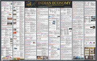 Pramesh Indian Economy Wall Chart For UPSC, State PCS And Other Exam Wall Chart In English