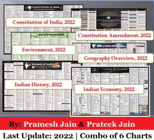 UPSC Wall Chart Combo of 6 Charts by Pramesh Jain & Prateek Jain Paper Print