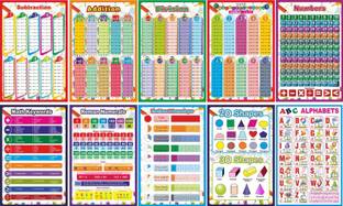 Combo of 10 Educational Posters for Preschool Kids and Nursery kids Classroom Study Learning- Charts for Kids Learning, Alphabets, Maths Keywords, Roman Numerals, Fractions and percentage, 2D & 3D Shapes, Addition, Subtraction, Multiplication, Division, Counting 1 to 100 Poster and Chart Paper Print