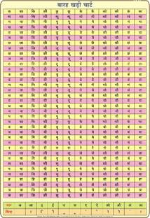 Barakhadi HINDI Chart | Laminated | 70 x 100 cm | Useful for Learning Hindi Language Photographic Paper